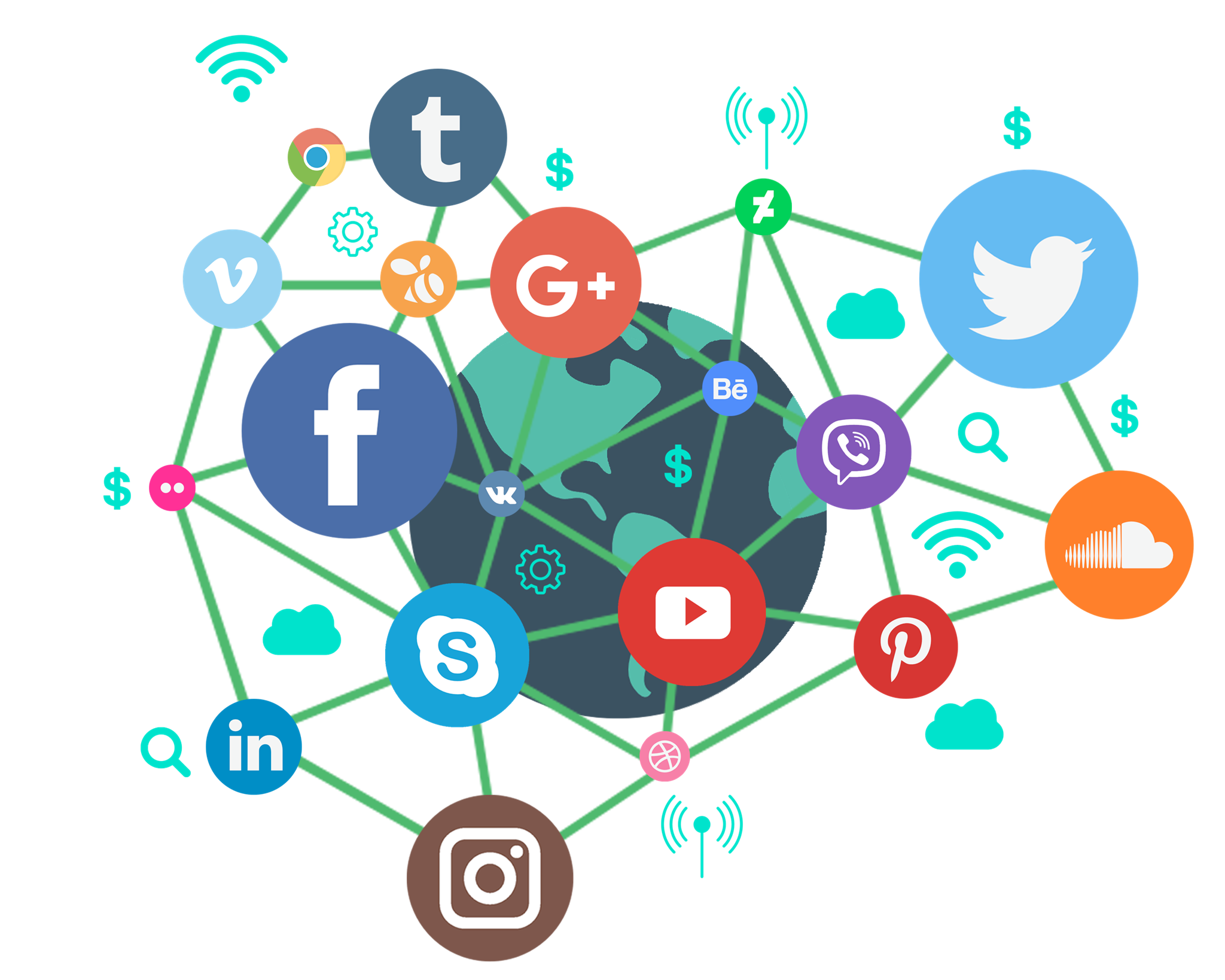 Best Social Media Optimization Company